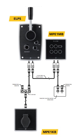 V-CAN paneel voor elektrische voortstuwing met sleutel, zwart MPE1KB